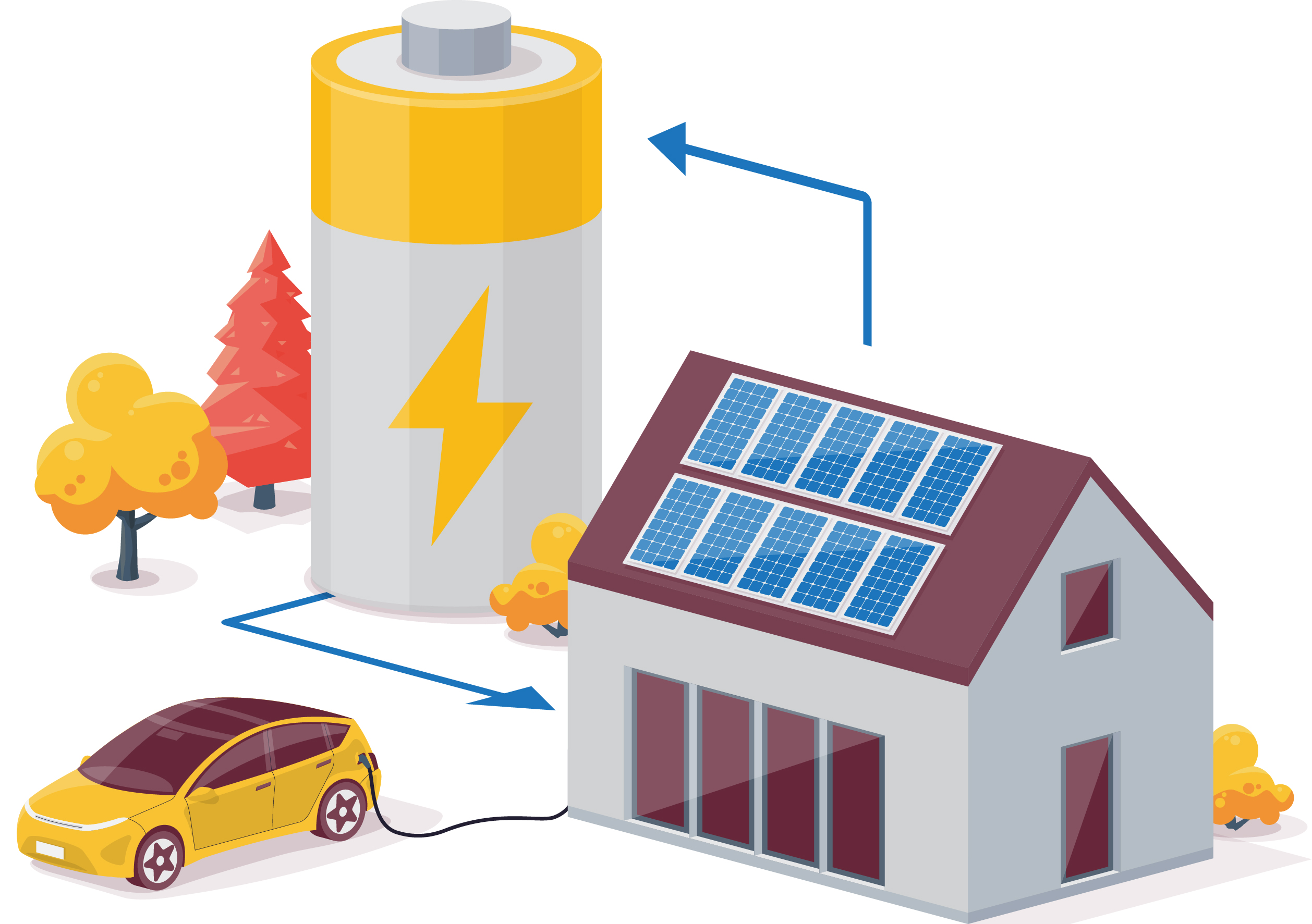 Infographic showing a high self-sufficiency home with a battery and electric vehicle